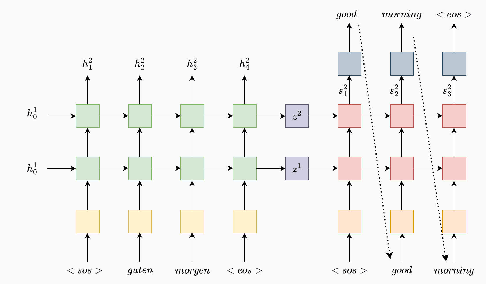 Encoder Decoder Diagram