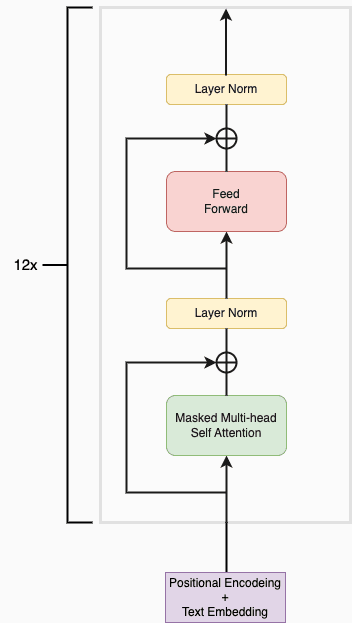 TransformerDecoderDiagram