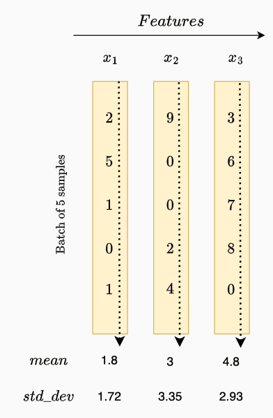 Batch Normalization