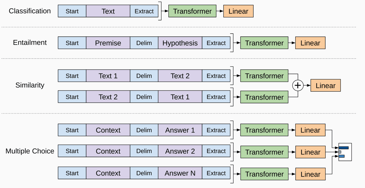 FinetuneDiagram
