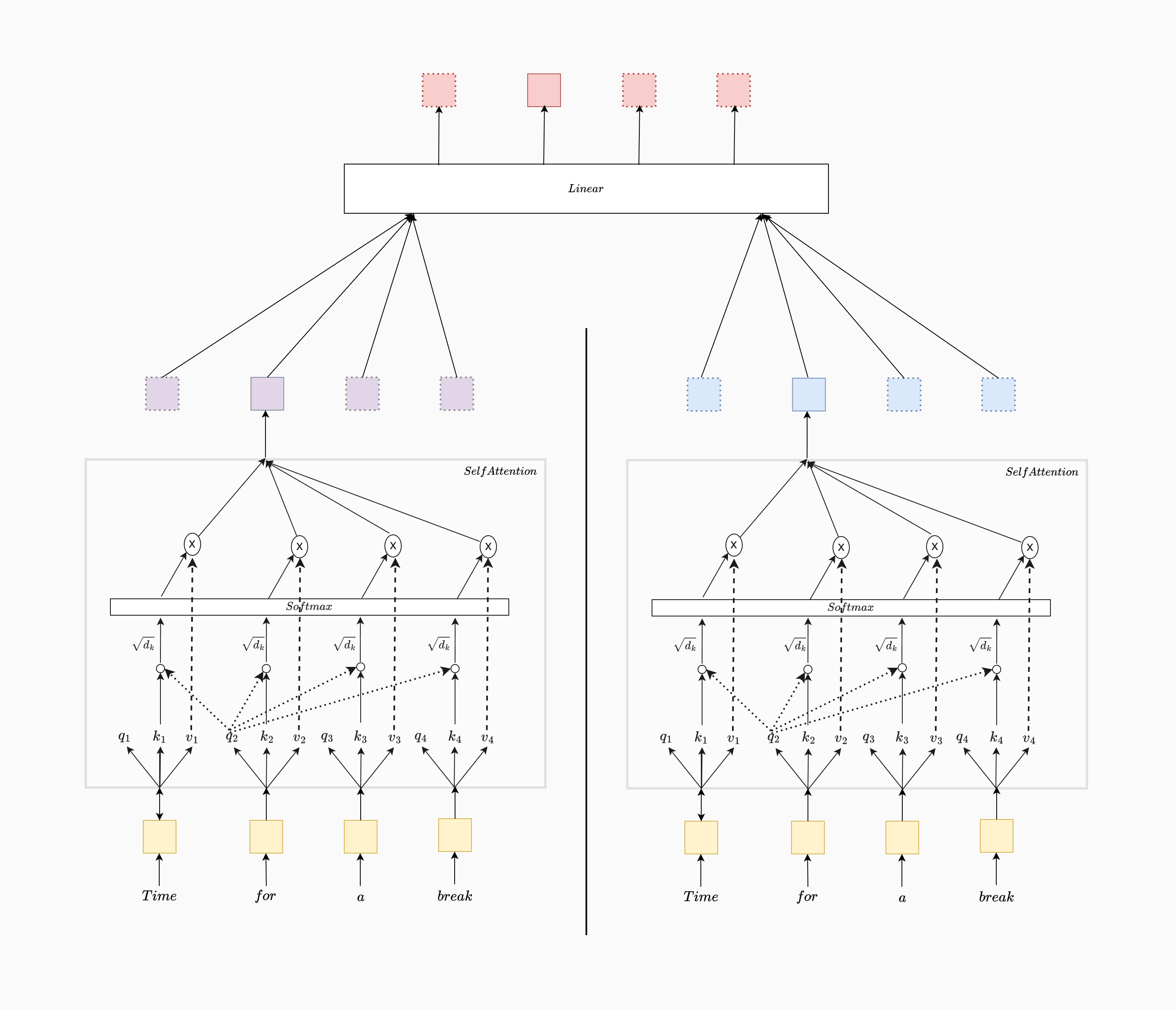 Multi Head Attention Diagram