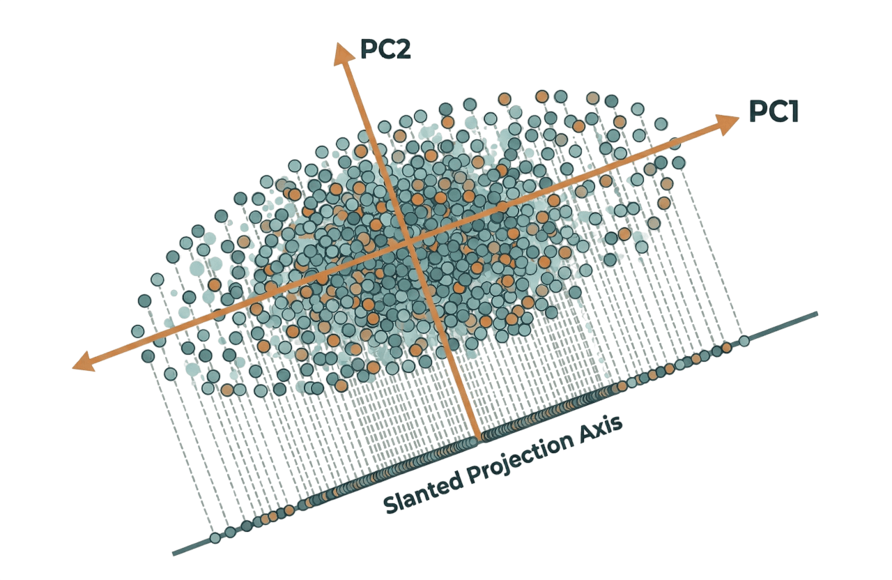 components